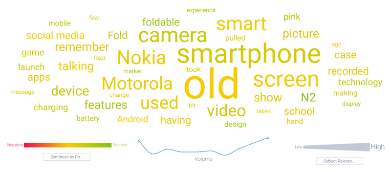 Image 1 - Flip Phone Topics-1