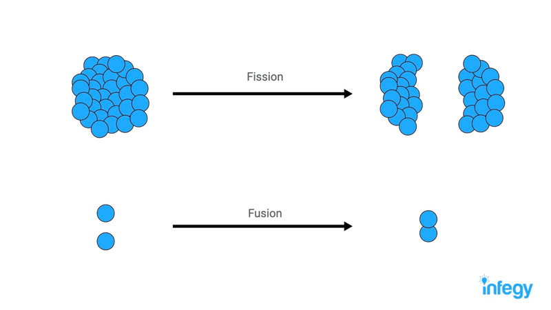 Image 1 - Fusion vs. Fission