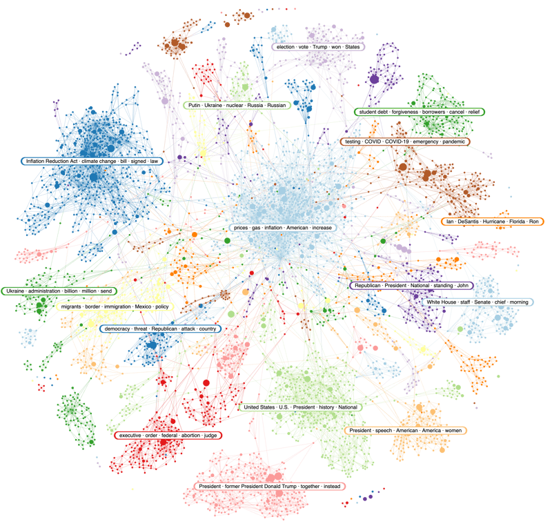 Image 1 - Infegy Atlass new clustering narratives-1