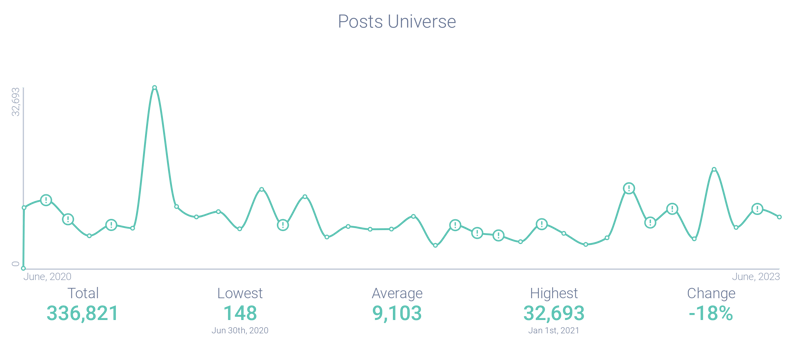 Post volume associated with Master and Commander: The Far Side of the World
