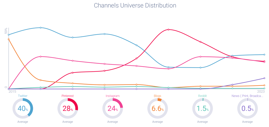 Image 1 - National Park Channels-1