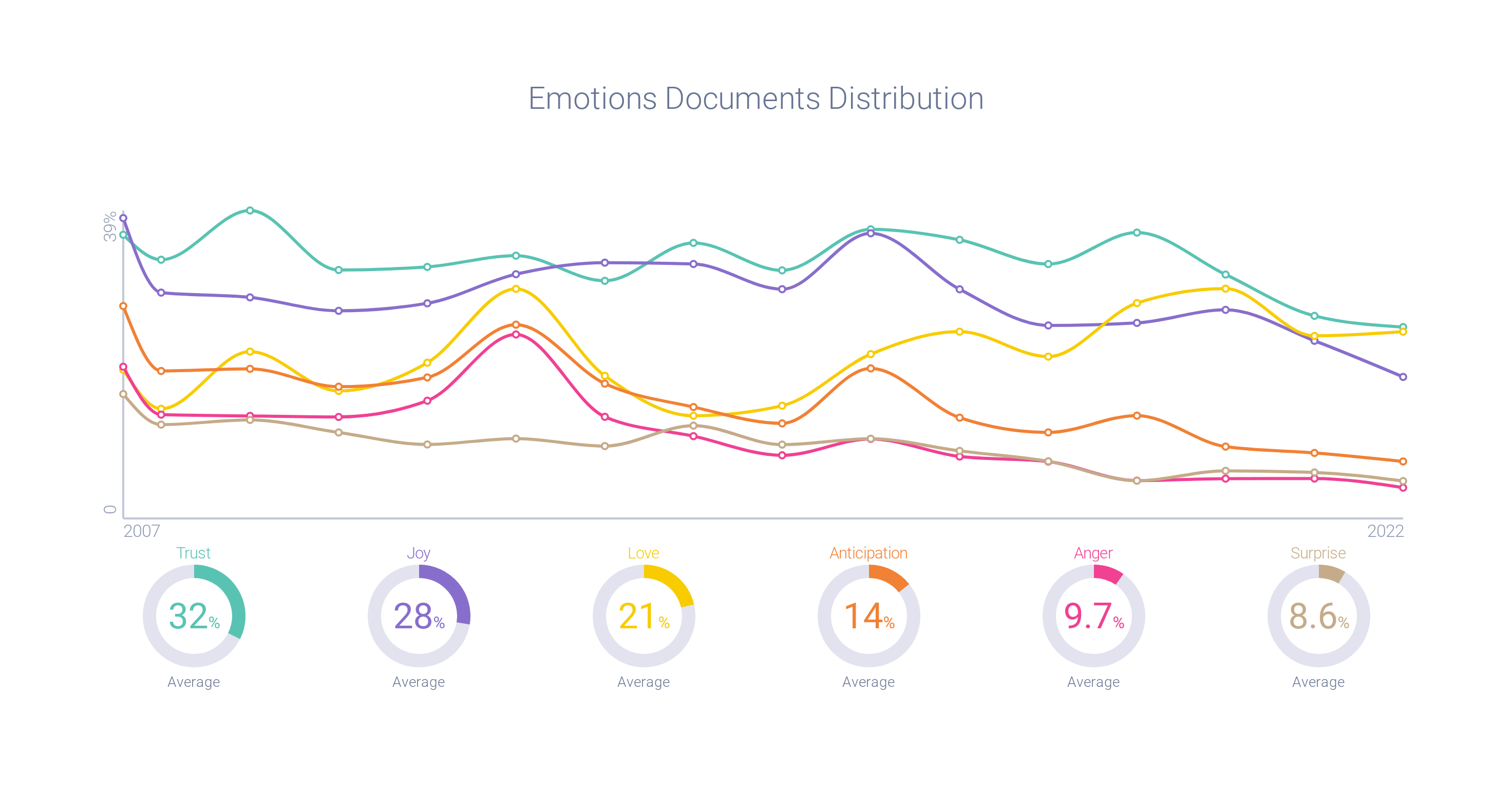 Image 1 - PayPal and Trust