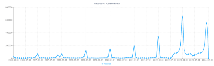 Image 1 - Post Volume (3)