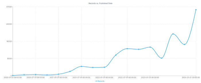 Image 1 - Post Volume (4)