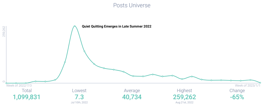 Image 1 - Quet Quitting Peaks-1