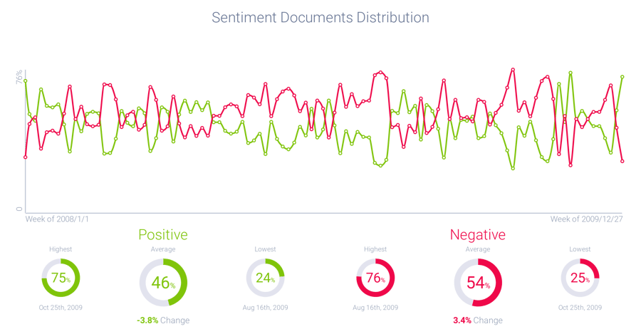 Image 1 - Sentiment-1