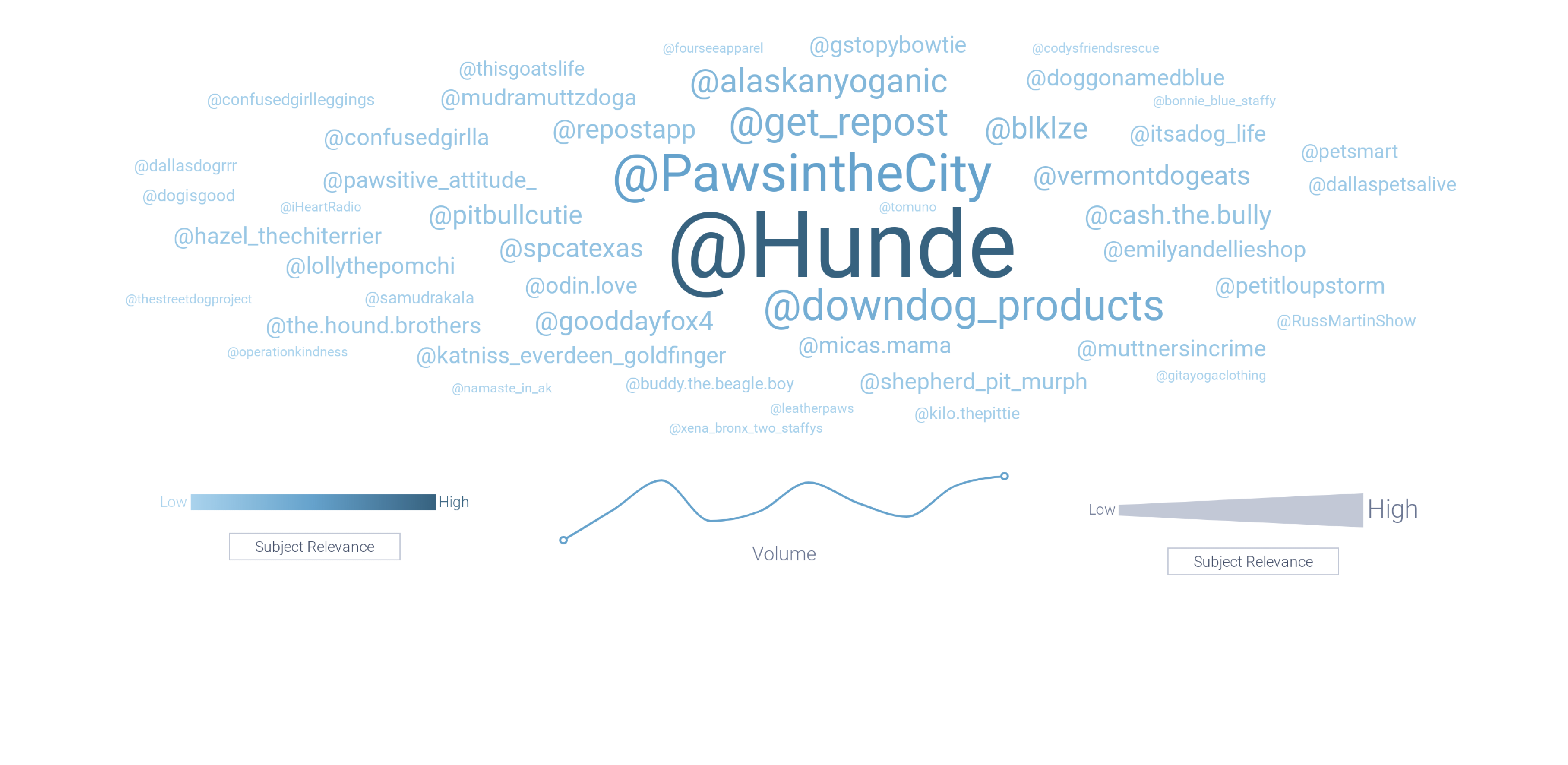 Image 1 - Word Cloud of Mentions 