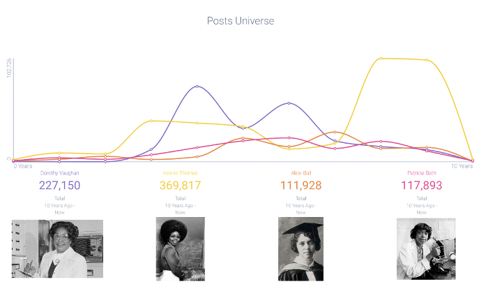 Image 10 - Black Women Scientist Post Volume-1