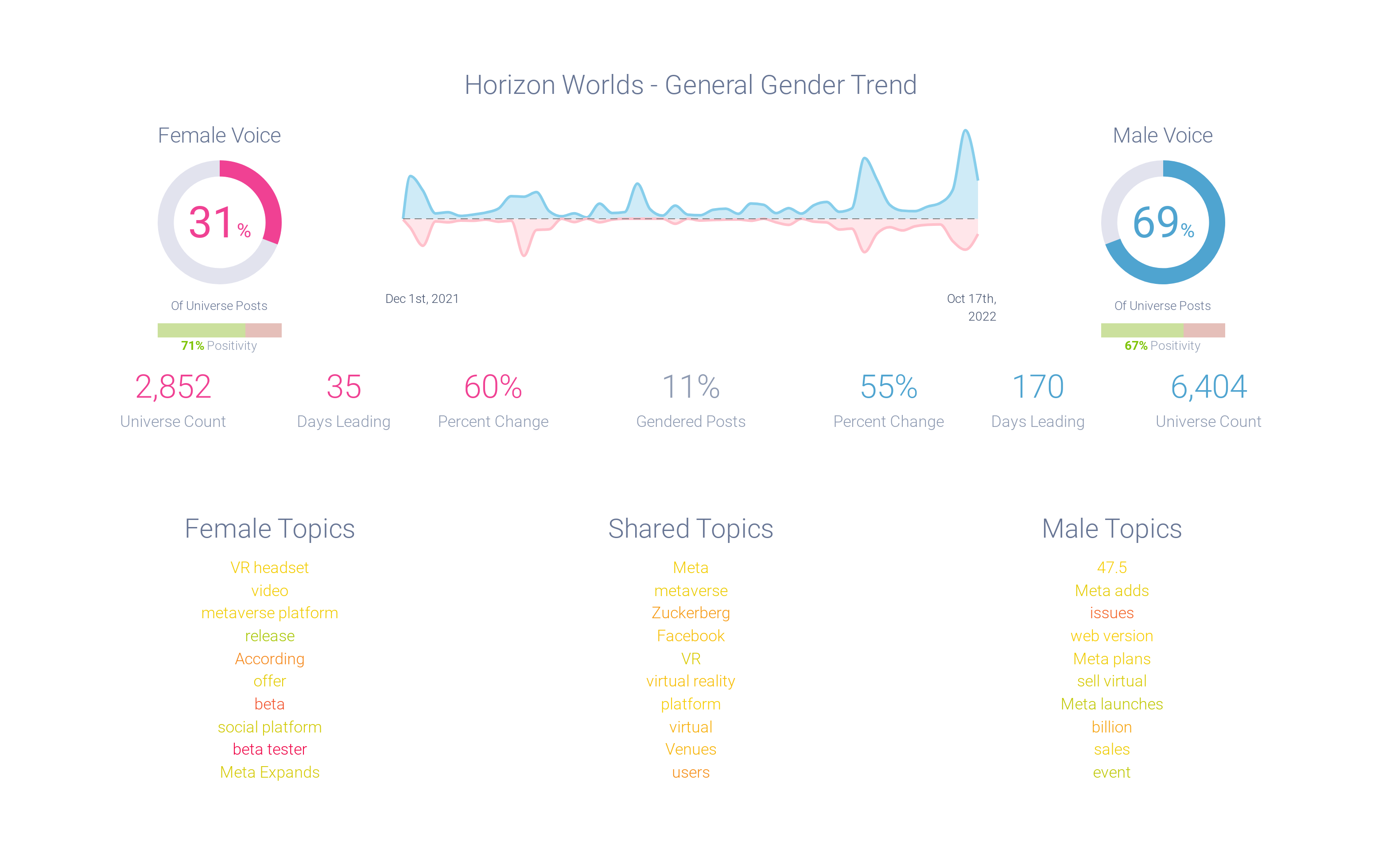 Image 11 - Gender Demographics