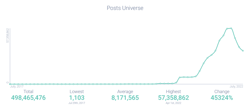 Image 12 - #NFT Related Post Volume (1)-1