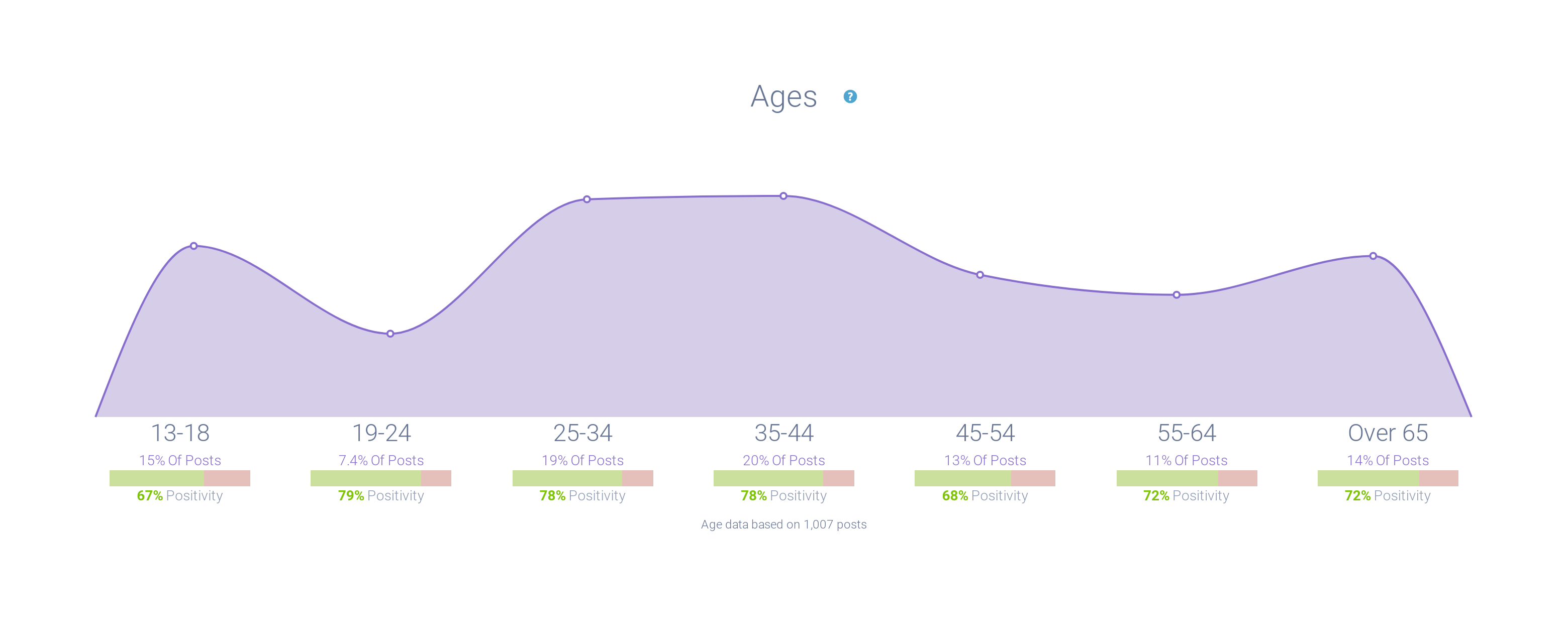 Image 12 - Age Demographics