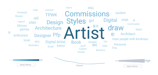 Source bios for Creative Entrepreneur driven by Artist
