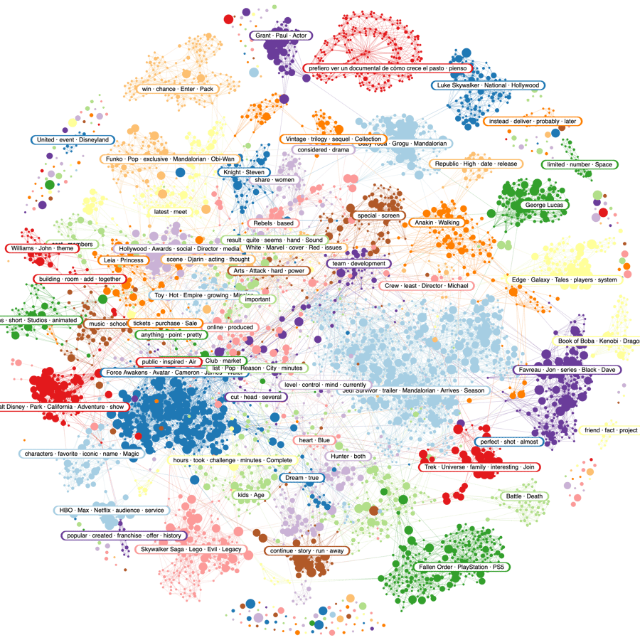 Image 13 - Star Wars Narratives