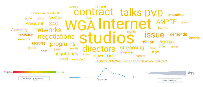 Writers strike word cloud
