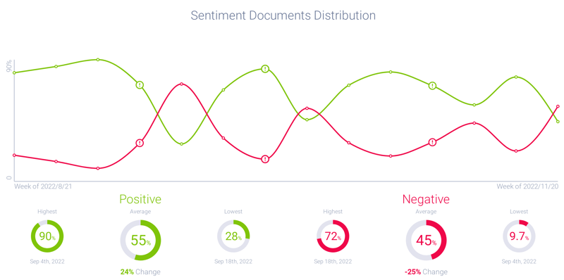Image 2 - Beyond Meat Sentiment Graph-1