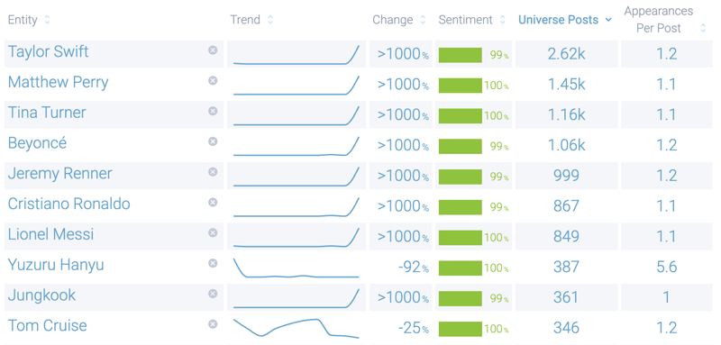 Image 2 - Entity chart