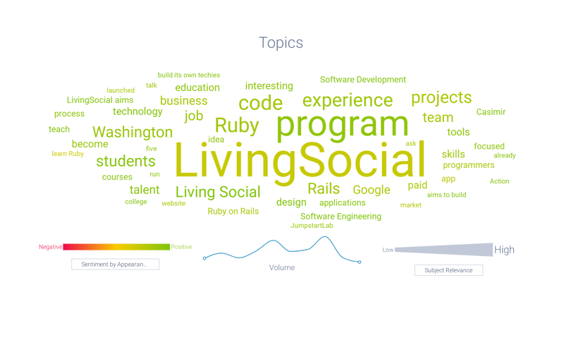 Image 2 - Hungry Academy