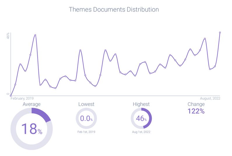 Infegy Atlas Intent graph showing a surge of users discussing their intent to sign up for an Apple Card after it was announced