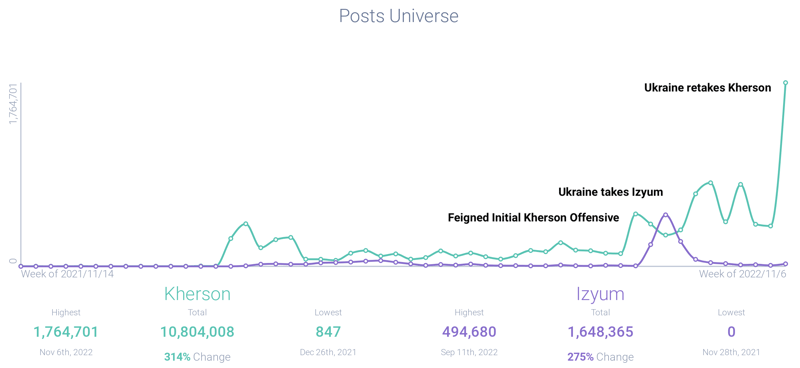 Image 2 - Kherson vs- Izyum