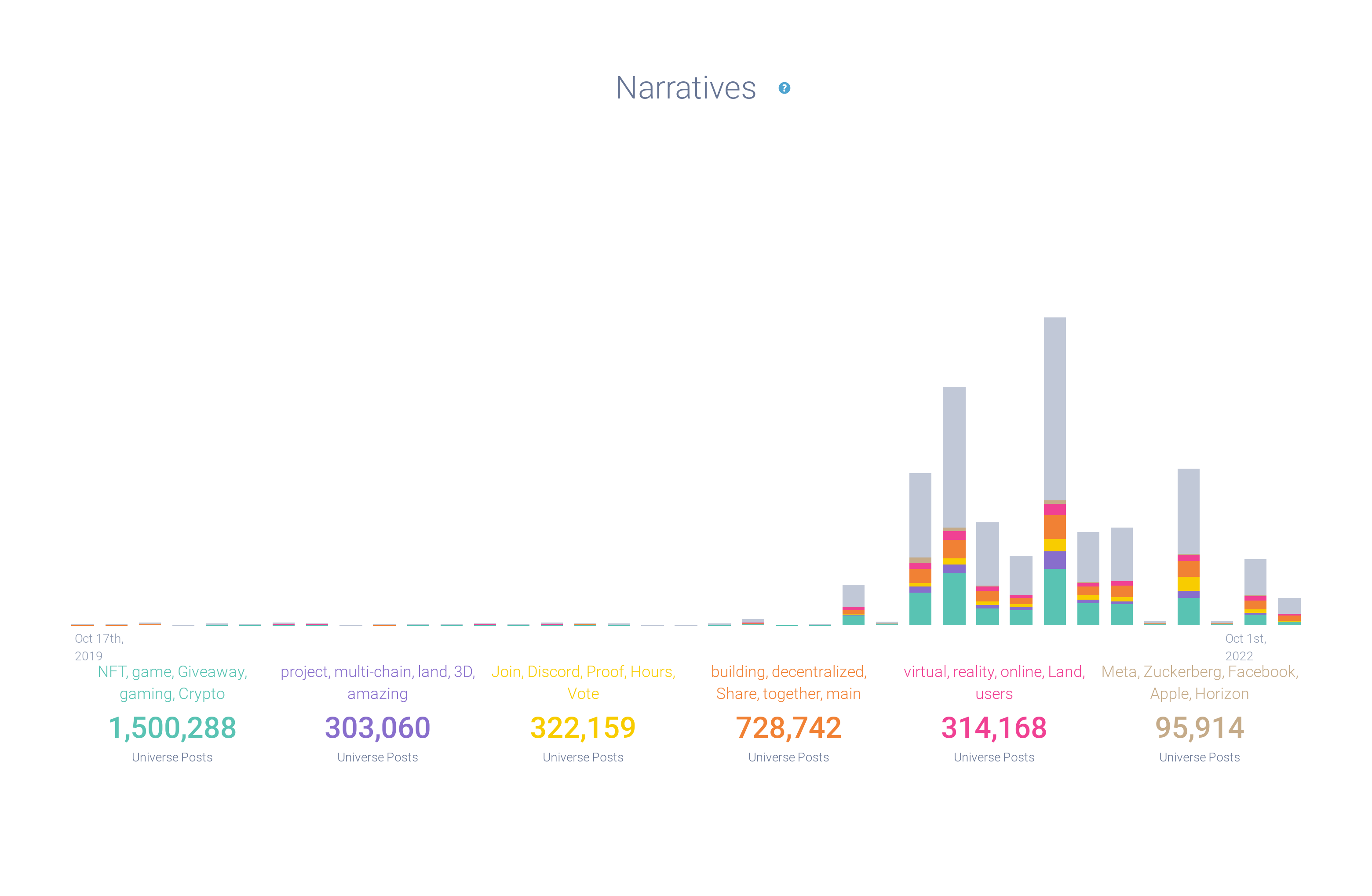 Image 2 - Metaverse Narratives