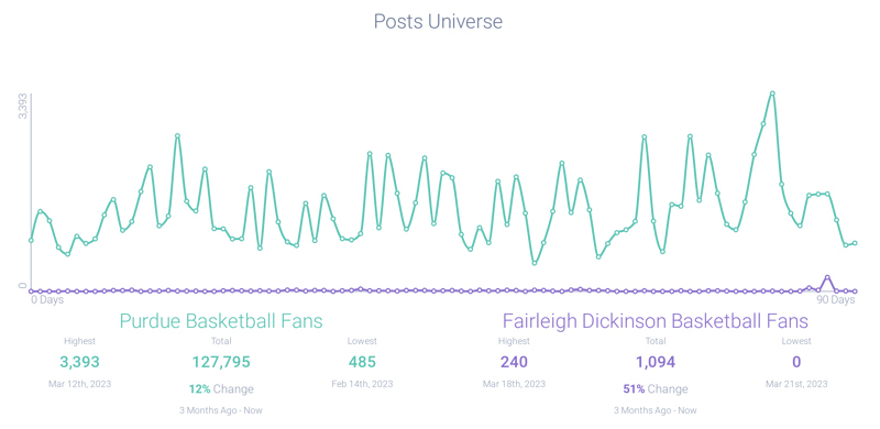 Image 2 - P vs- FD Post Volume