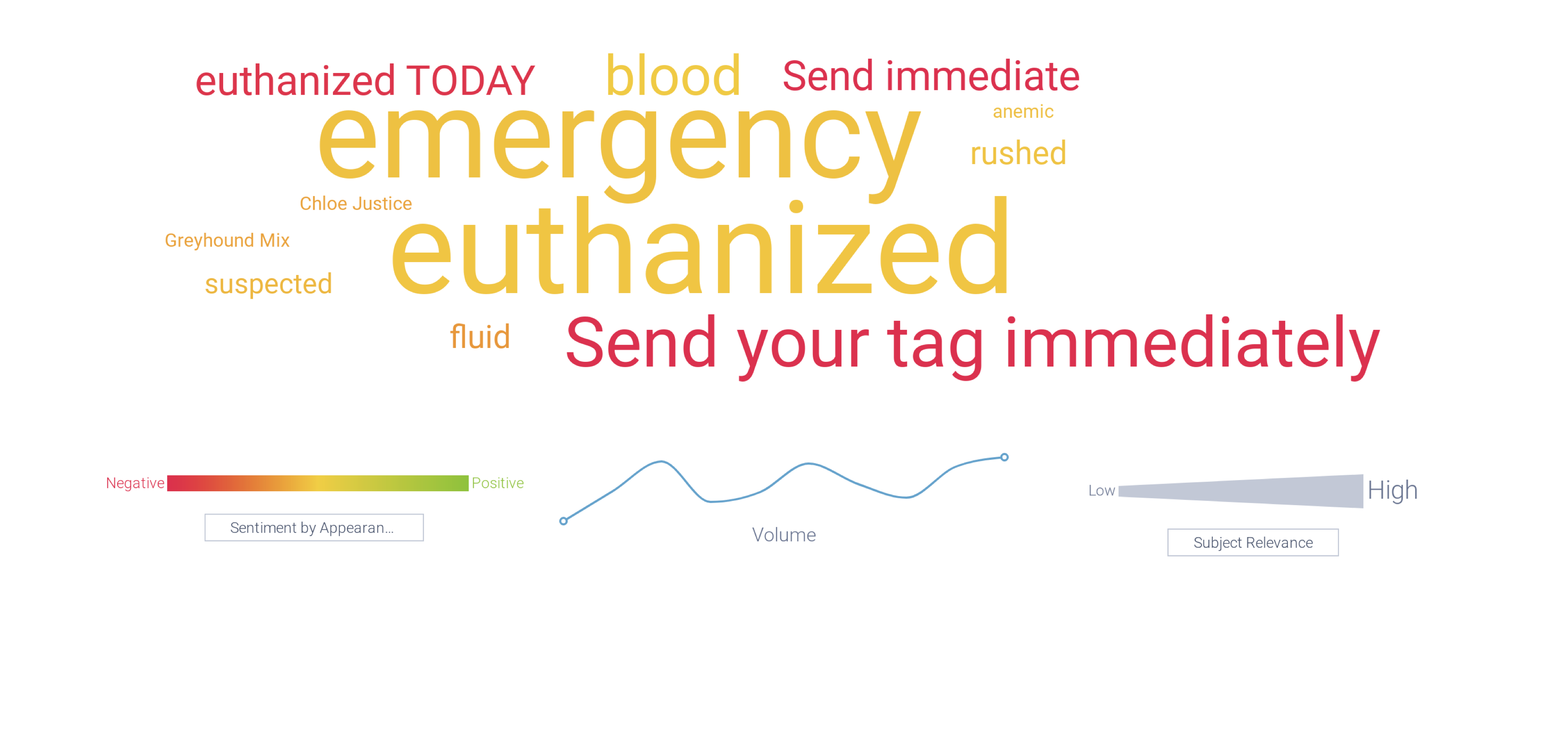 Image 2 - Urgency Words