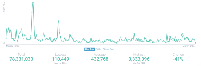 Image 22 - Post Volume