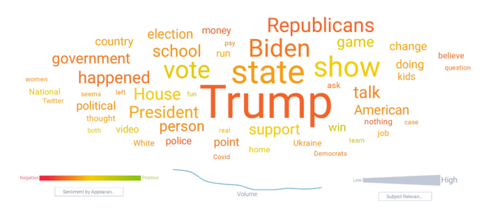 Sentiment colored word cloud for Social Activist persona. Trump is largest and negative.