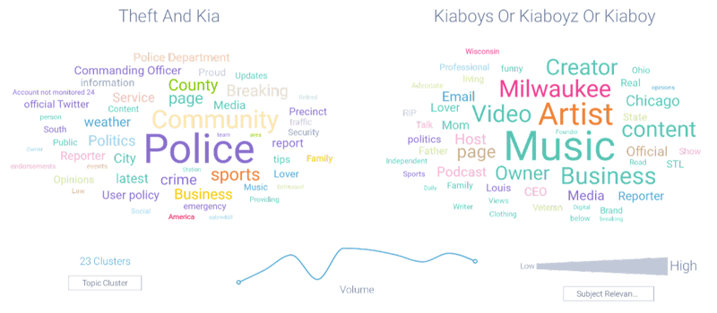 Source bio word clouds from both audiences