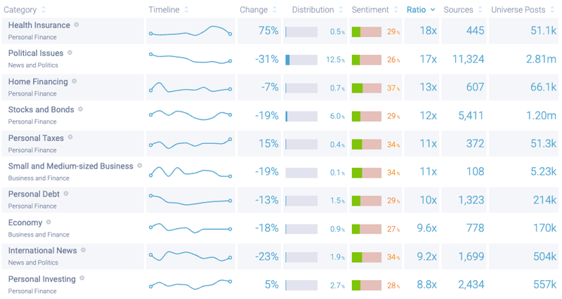 Image 3 - 2011 Interests-1