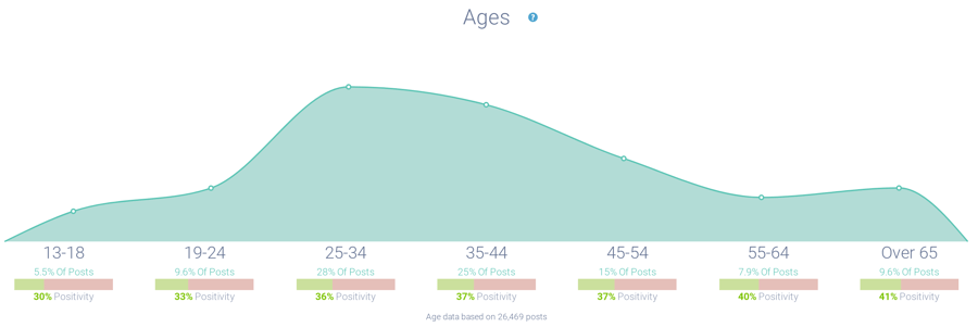 Image 3 - Ages Demographics-1