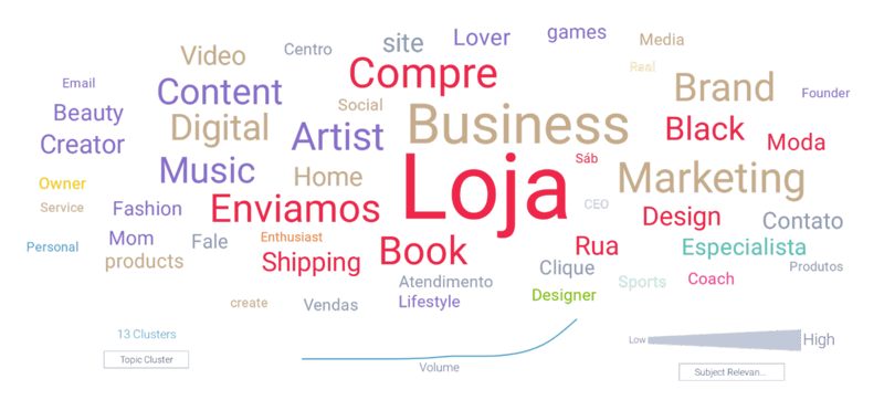 Source bios colored by category for Black Friday-related conversation
