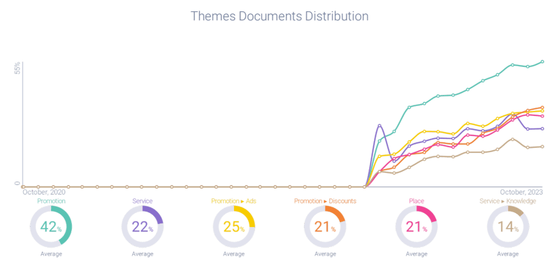 Top themes attributed to ChatGPT chart
