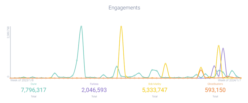 Image 3 - Comparative Engagements-1