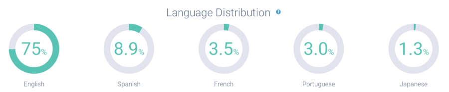 Image 3 - content strat-1