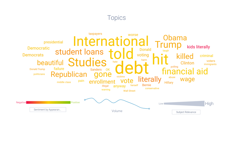 Image 3 - Cost of College