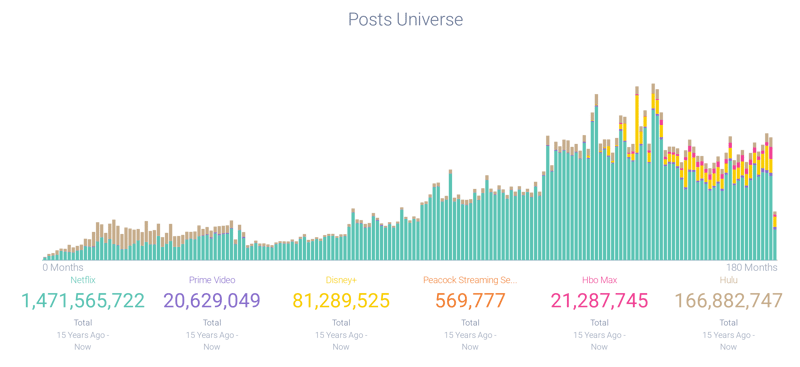Image 3 - Development of Other Streaming Services-1