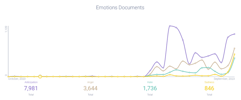 Emotions documents related to the difficulty of watching sports
