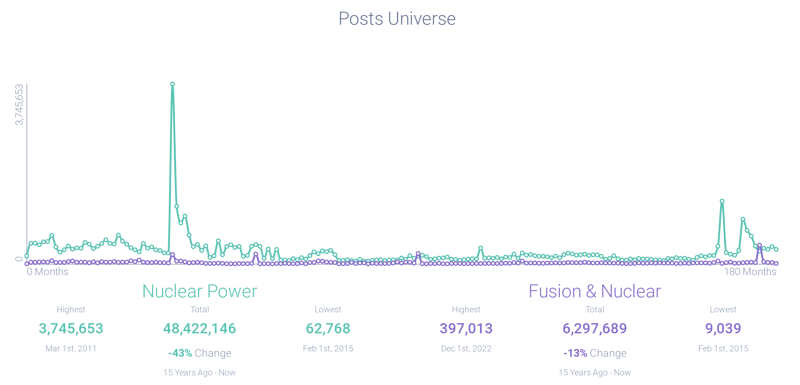 Image 3 - Fusion vs- Fission Post Volume