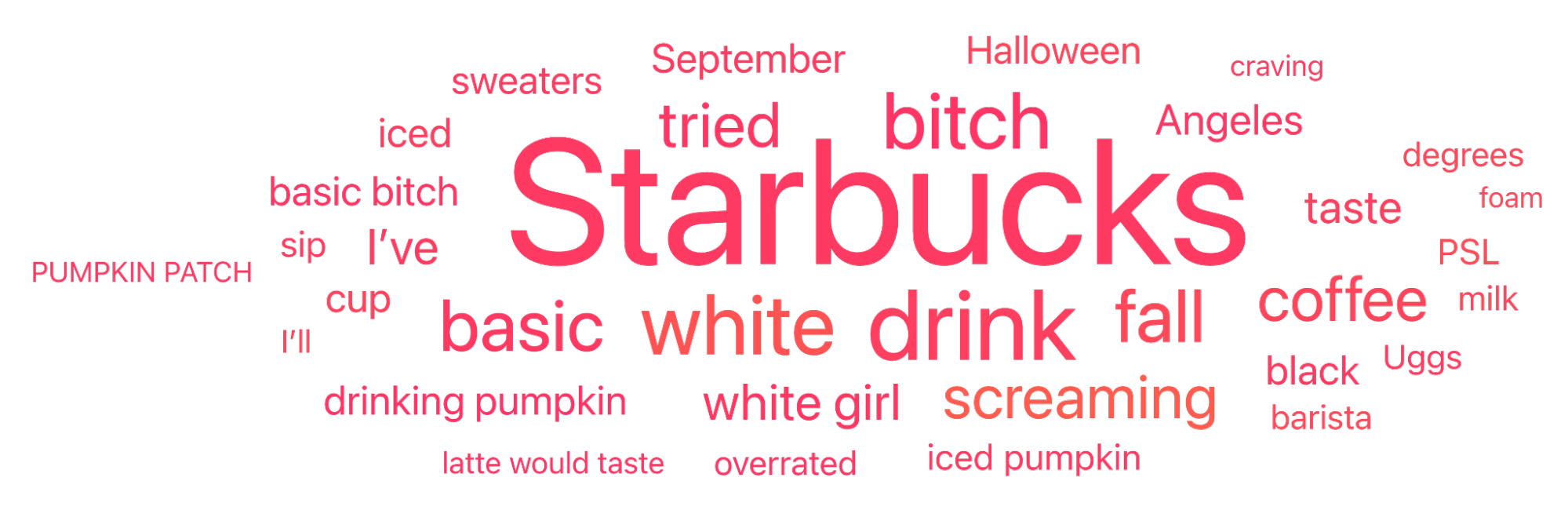 Image 3 - Neg Word Cloud