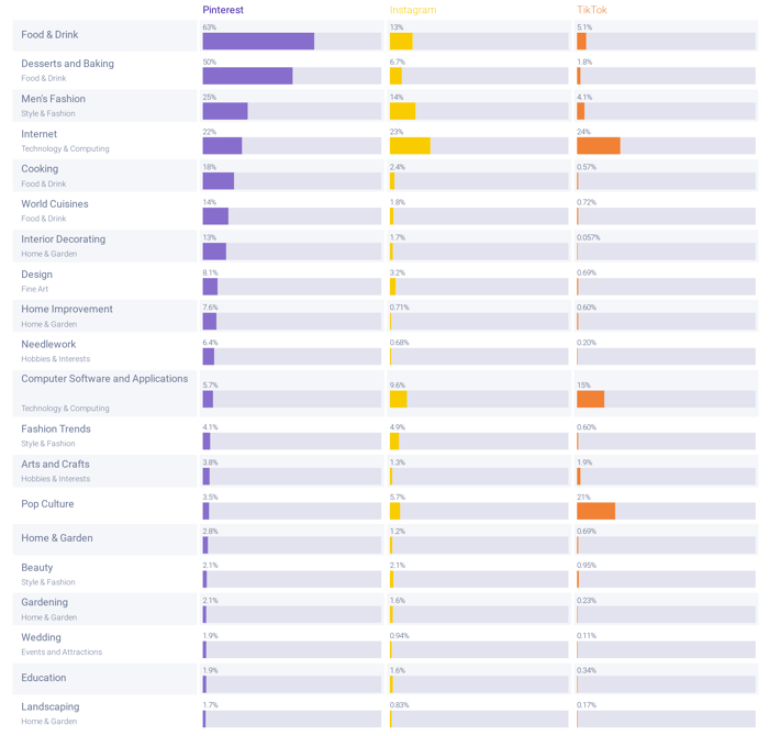 Image 3 - Pinterest Source Interests-1