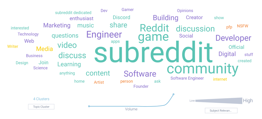 Source bios of social media accounts discussing the Reddit API

