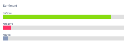 Image 3 - Sentiment distribution