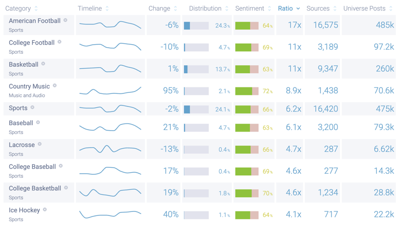 Image 3 - Source Interests (Kelce)