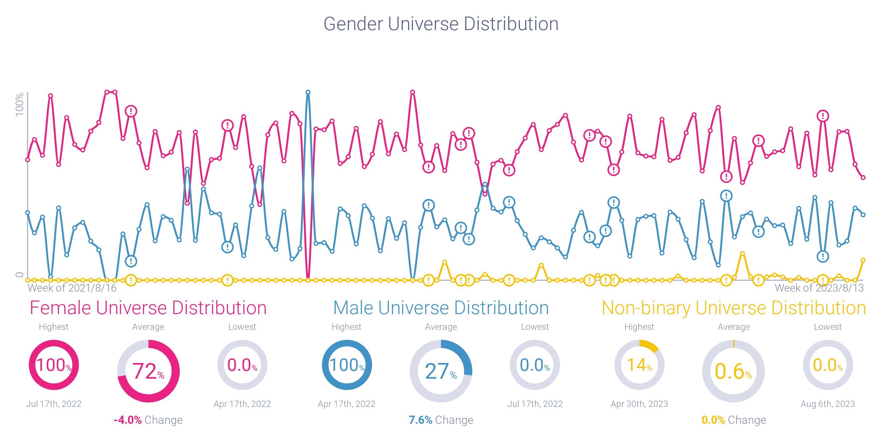 Image 3- Hangxiety Gender Demographics-1