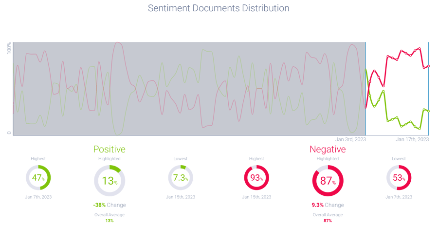 Image 3a - Gas Stove Sentiment-1