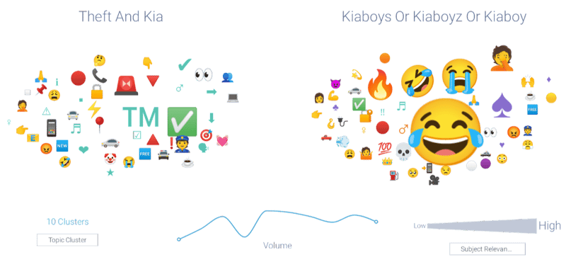 Emoji word cloud from both audiences