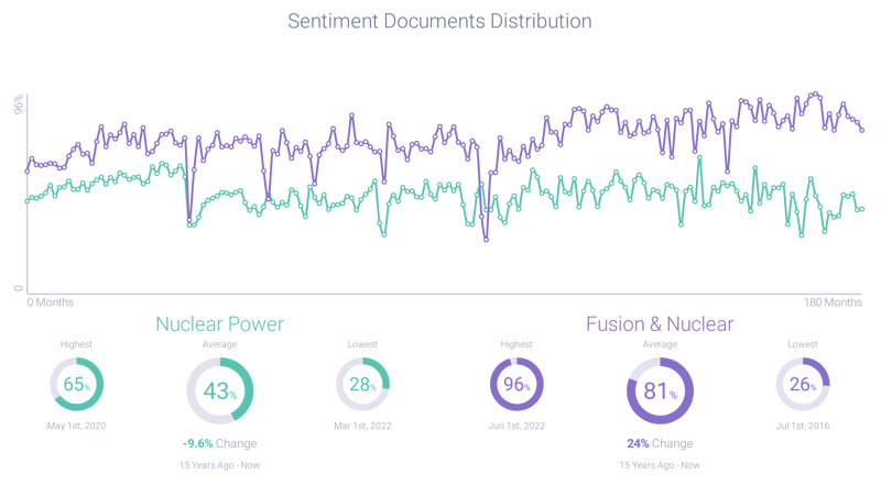 Image 4 - Fusion vs- Fission Sentiment