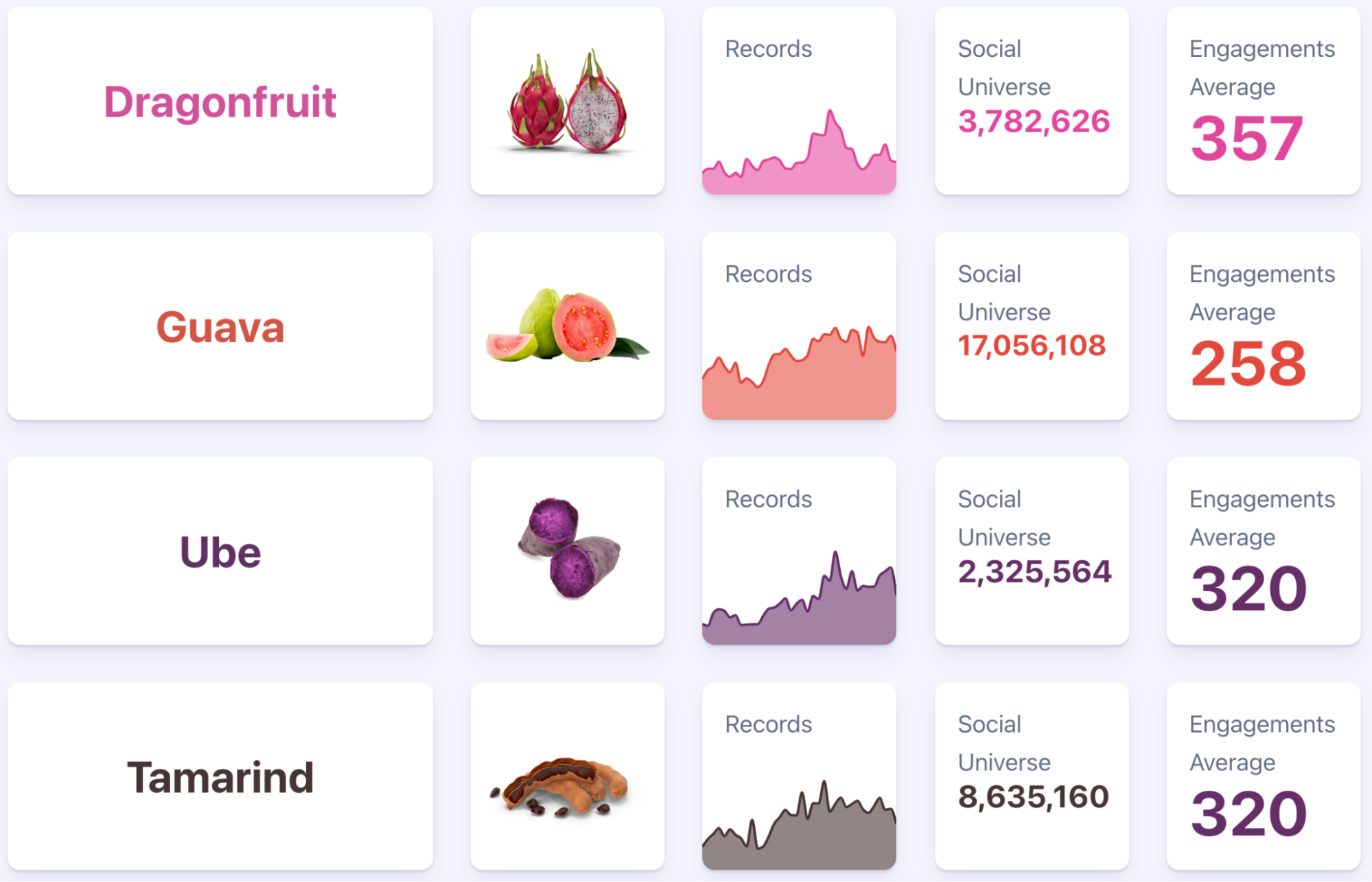 Image 4 - Grid Chart