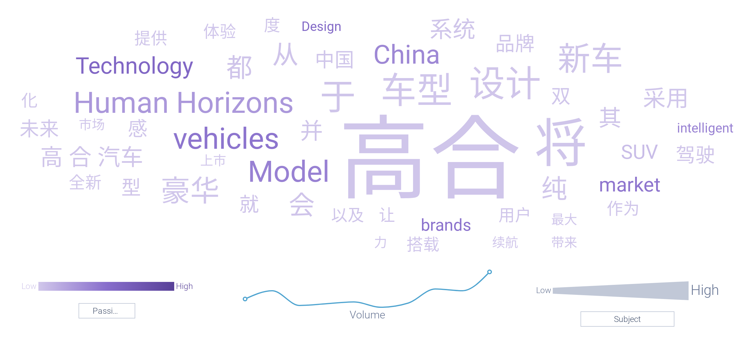 Top topics about HiPhi